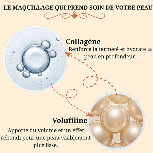 Le fond de teint qui s’adapte à votre carnation